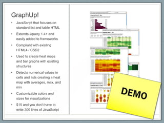 SMWCon 2012 Linked Data Visualizations | PPTX | Web Design and HTML ...