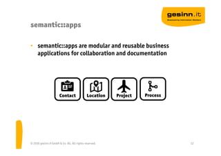 semantic::apps
• semantic::apps are modular and reusable business
applications for collaboration and documentation
© 2016 gesinn.it GmbH & Co. KG. All rights reserved. 12
Contact Location ProcessProject
 