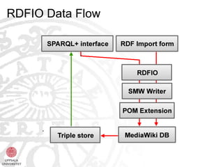 RDFIO Data Flow
 