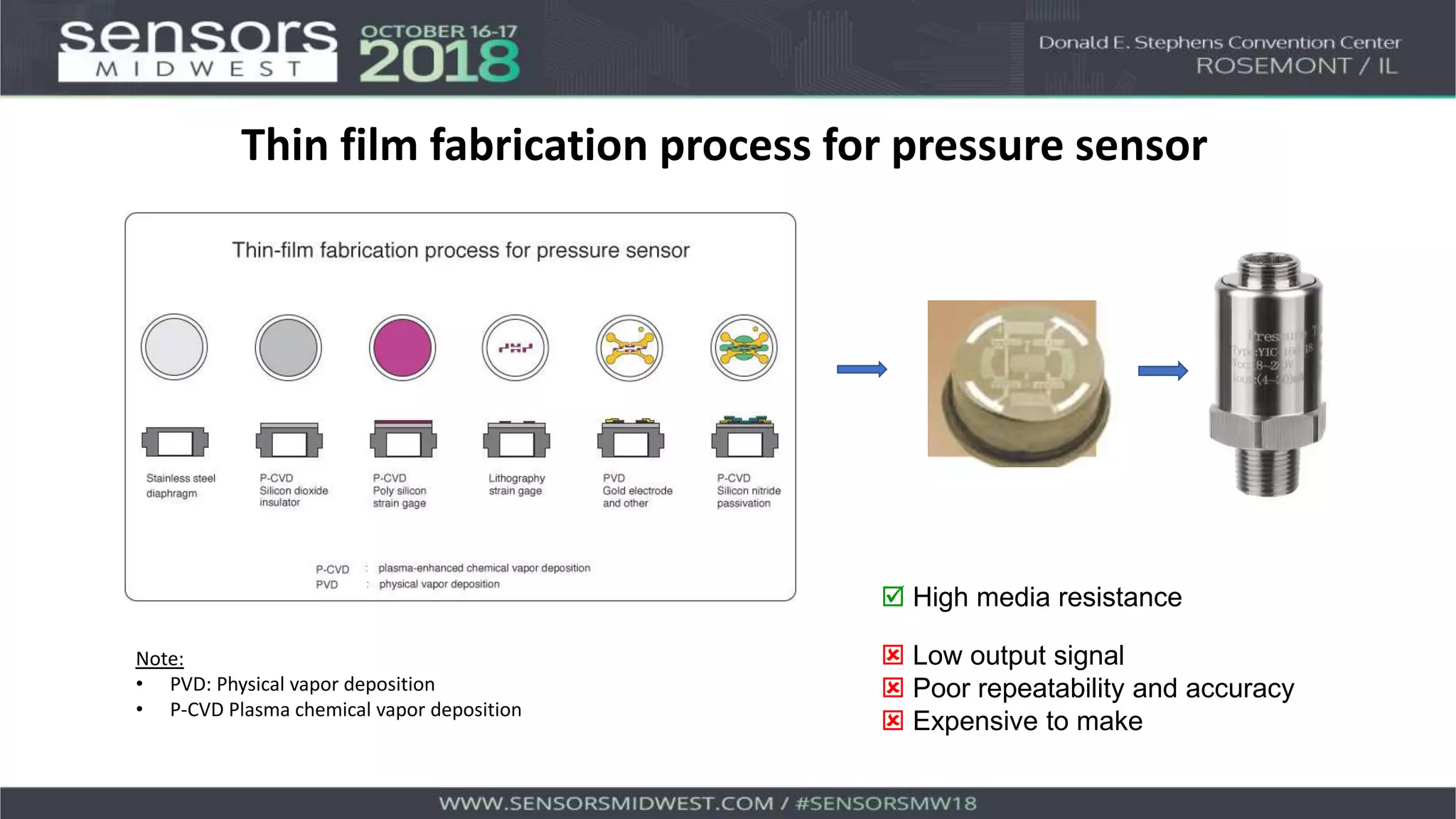  High media resistance
 Low output signal
 Poor repeatability and accuracy
 Expensive to make
Thin film fabrication process for pressure sensor
Note:
• PVD: Physical vapor deposition
• P-CVD Plasma chemical vapor deposition
 