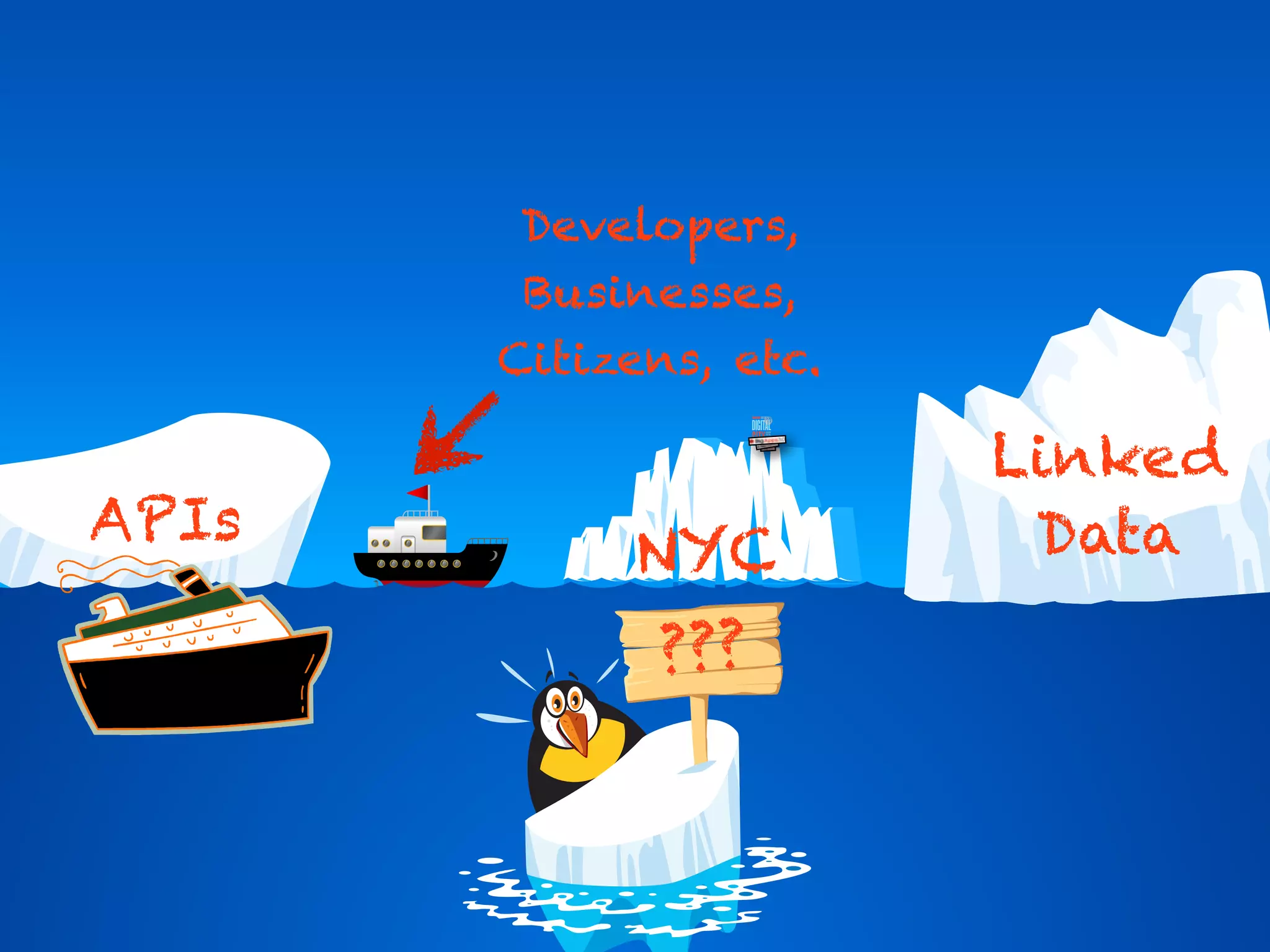 Developers,
        Businesses,
       Citizens, etc.
                 ROAD MAP FOR THE




                                                                        Linked
                 DIGITAL
                 CITY
                                                            ACHIEVING
                                                            NEW YORK
                                                            CITY’S
                                                            DIGITAL
                                                            FUTURE
                       the city of new york • spring 2011




APIs                                                                     Data
            NYC
            Open
             ???
            Data
 