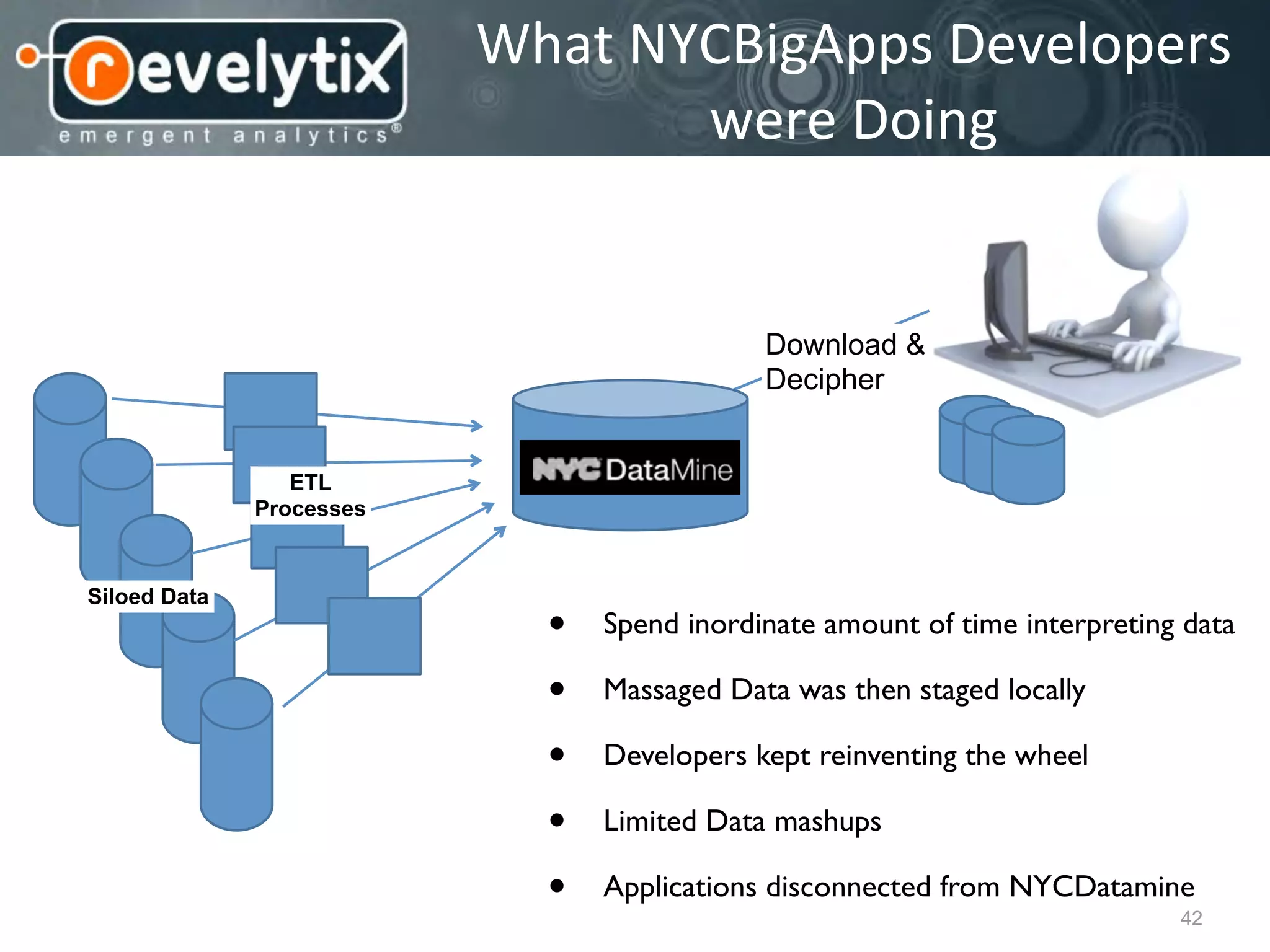 What	
  NYCBigApps	
  Developers	
  
                                    were	
  Doing


                                             Download &
                                             Decipher


                 ETL             Text
              Processes


Siloed Data
                             •   Spend inordinate amount of time interpreting data

                             •   Massaged Data was then staged locally

                             •   Developers kept reinventing the wheel

                             •   Limited Data mashups

                             •   Applications disconnected from NYCDatamine
                                                                             42
 