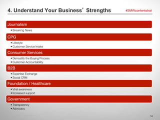 4. Understand Your Business Strengths            #SMWcontentstrat



Journalism
    • Breaking News

CPG
    • Lifestyle
 ...