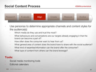 Social Content Process                                                                    #SMWcontentstrat




     Resear...