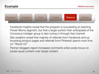 Example
                                                                        #SMWcontentstrat




   Research
         ...