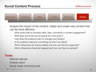 Social Content Process
                                                                 #SMWcontentstrat




     Research...