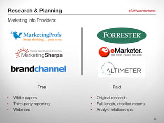 Research & Planning
                                                             #SMWcontentstrat


Marketing Info Provide...