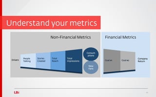 Understand your metrics
                               Non-Financial Metrics           Financial Metrics


                                                     Consum
                                                      ptions
           People    Stories   Total   Total                                       Company
 Drivers             Created   Reach   Impressions             Goal #1   Goal #2
           Talking                                                                 Return

                                                      New
                                                      Fans




                                                                                        10
 