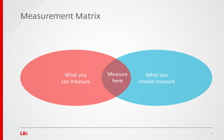 Measurement Matrix




          What	
  you	
  	
     Measure	
        What	
  you	
  	
  
         can	
  measure	
        here	
       should	
  measure	
  




                                                                       11
 
