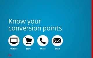 Know your
conversion points

Website   Store   Phone   Email
 