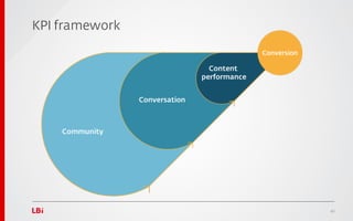 KPI framework




                42
 