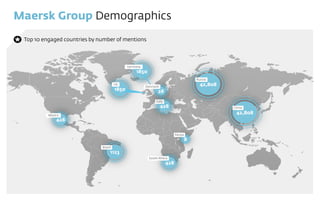 Maersk Group Demographics
 Top 10 engaged countries by number of mentions	
  



                                                Germany
                                                    1850
                                                                                         Russia
                                         Uk
                                                          Denmark                          42,808
                                         1850                   28
                                                               Italy
                                                                    428                             China

          Mexico
                                                                                                     42,808
              428

                                                                             Kenya
                                                                                     8
                                Brazil
                                     1123
                                                           South Afreca
                                                                       428
 