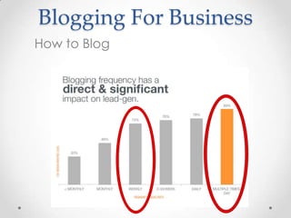 Blogging For Business
How to Blog
 