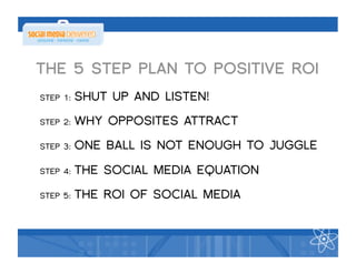 THE 5 STEP PLAN TO POSITIVE ROI
STEP 1:   SHUT UP AND LISTEN!
STEP 2:   WHY OPPOSITES ATTRACT
STEP 3:   ONE BALL IS NOT ENOUGH TO JUGGLE

STEP 4:   THE SOCIAL MEDIA EQUATION
STEP 5:   THE ROI OF SOCIAL MEDIA
 