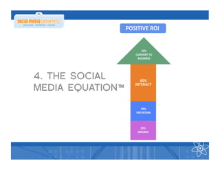 4. THE SOCIAL
MEDIA EQUATION™
 