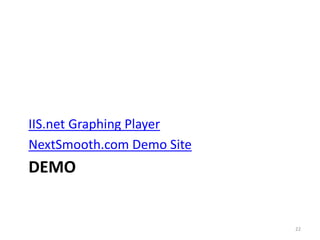 IIS.net Graphing Player 
NextSmooth.com Demo Site 
DEMO 
22 
 