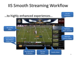 IIS Smooth Streaming Workflow 
…to highly enhanced experiences… 
Alternate 
Camera Angles 
Key Plays 
Markers 
Instant Replay 
Slow Motion 
FFWD / REW 
Quality Meter 
HD quality 
Video 
Live Ad 
Insertions 
Highlights, 
Stats, and Chat 
“Go Live” 
Button 
30 
 