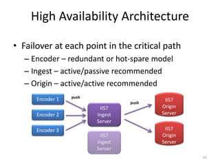 High Availability Architecture 
• Failover at each point in the critical path 
– Encoder – redundant or hot-spare model 
– Ingest – active/passive recommended 
– Origin – active/active recommended 
IIS7 
Ingest 
Server 
Encoder 1 
Encoder 2 
Encoder 3 
IIS7 
Ingest 
Server 
IIS7 
Origin 
Server 
IIS7 
Origin 
Server 
push 
push 
63 
 