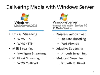 Delivering Media with Windows Server 
IIS Media Services 
• Unicast Streaming 
• WMS RTSP 
• WMS HTTP 
• MBR Streaming 
• Intelligent Streaming 
• Multicast Streaming 
• WMS Multicast 
• Progressive Download 
• Bit Rate Throttling 
• Web Playlists 
• Adaptive Streaming 
• Smooth Streaming 
• Multicast Streaming 
• Smooth Multicast 
8 
 