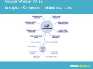 Google Wonder Wheel: to explore & represent related searches 
