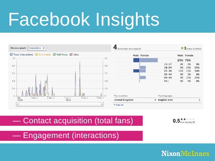 Free Tools for Social Media (research and measurement)