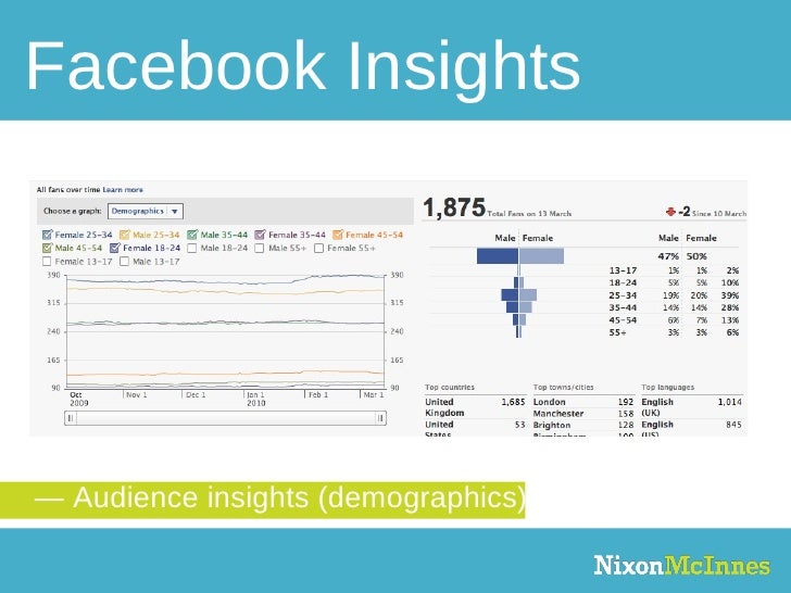 Free Tools for Social Media (research and measurement)