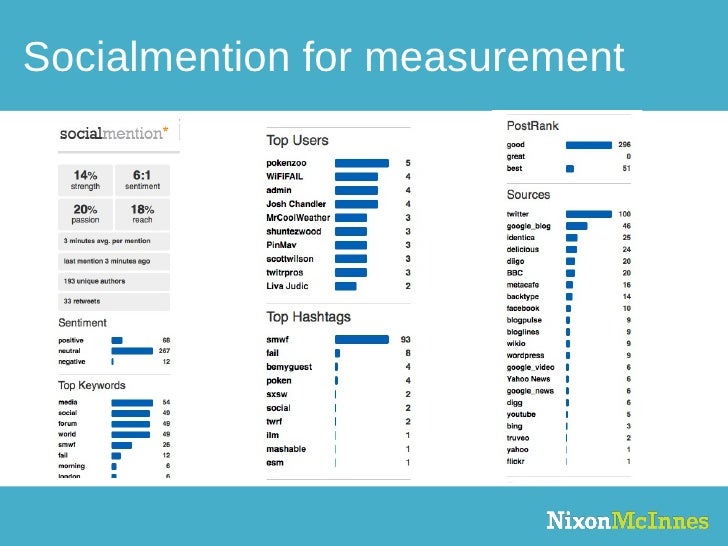 Free Tools for Social Media (research and measurement)