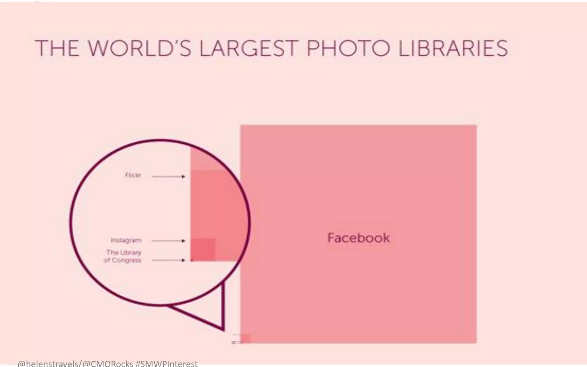 Visual Communication is Important…
 