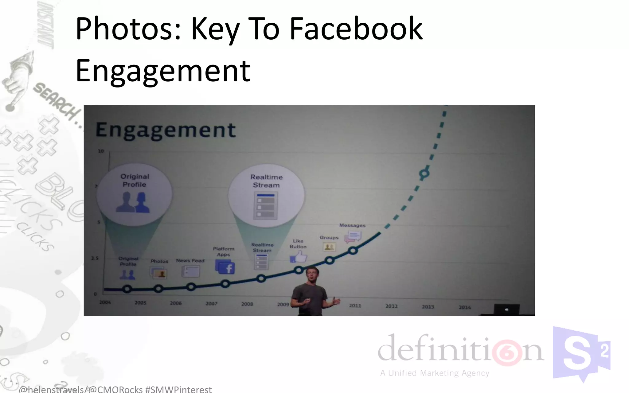 Photos: Key To Facebook
Engagement
 