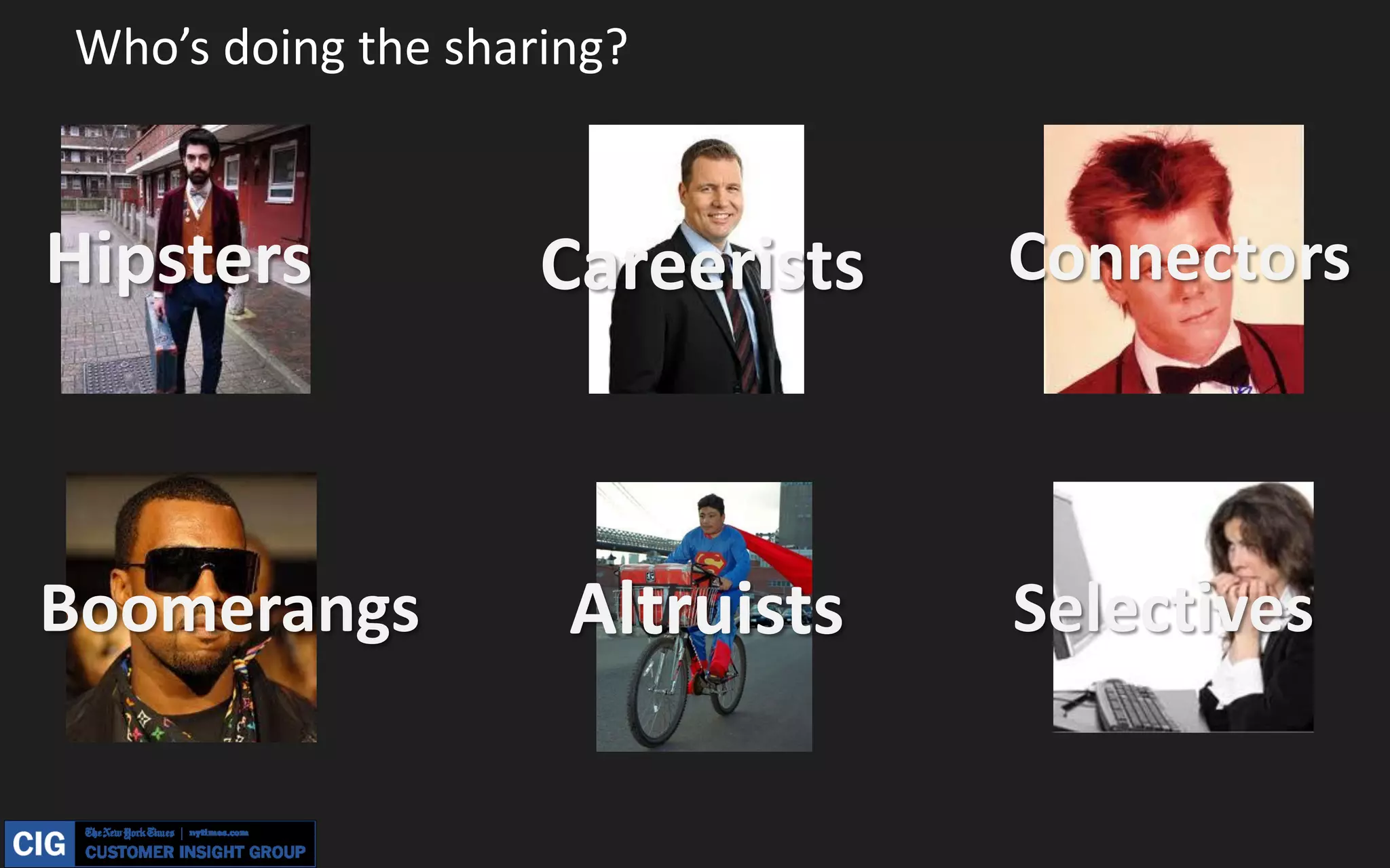 Who’s doing the sharing?



Hipsters            Careerists   Connectors



Boomerangs           Altruists   Selectives
 