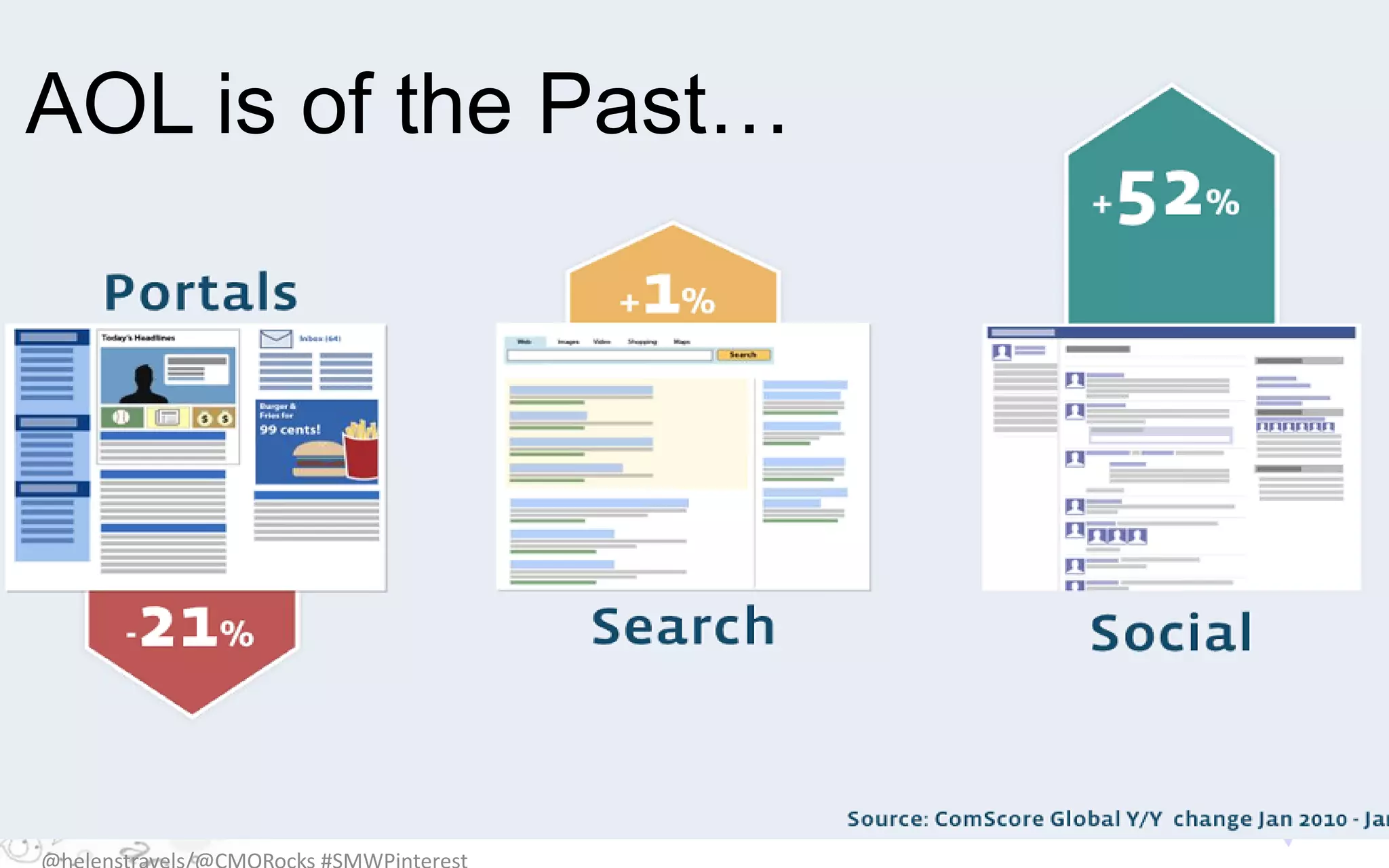 AOL is of the Past…
 