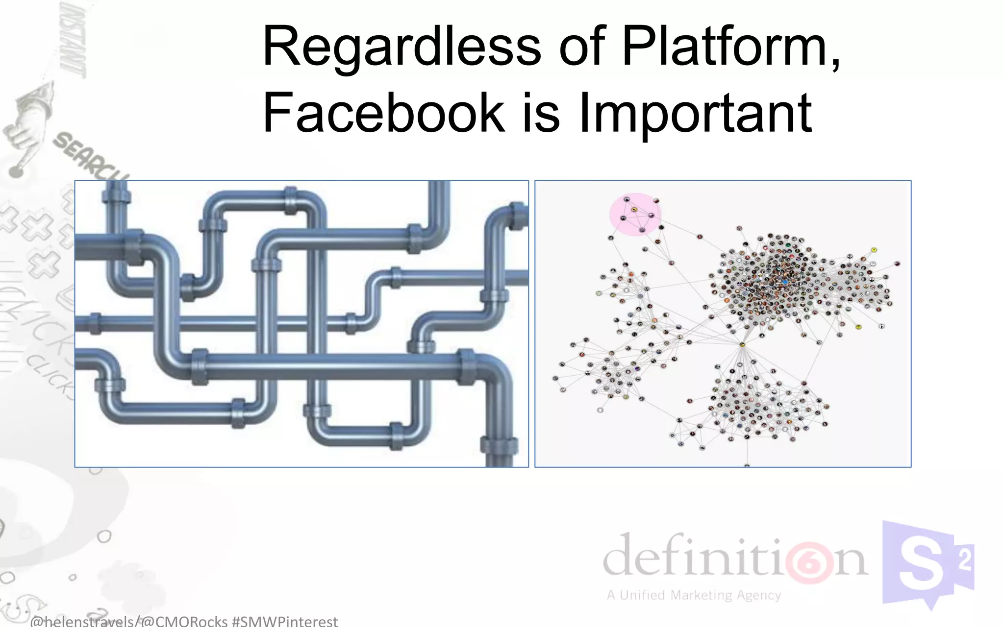 Regardless of Platform,
Facebook is Important
 