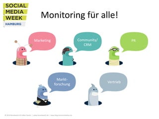 Monitoring für alle!
Community/
CRM

Marketing

Marktforschung

© 2014 Brandwatch & Volker Davids | www.brandwatch.de | ww...