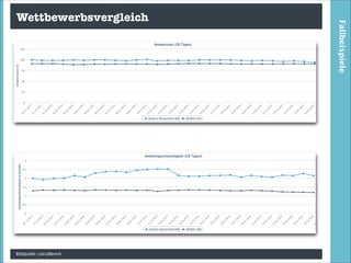 Bildquelle: socialBench

Fallbeispiele

Wettbewerbsvergleich

 
