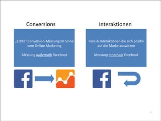 Conversions
„Echte“	
  Conversion-­‐Messung	
  im	
  Sinne	
  
vom	
  Online	
  Marketing	
  
!
Messung	
  außerhalb	
  Facebook

Interaktionen
Fans	
  &	
  Interaktionen	
  die	
  sich	
  positiv	
  
auf	
  die	
  Marke	
  auswirken	
  
!
Messung	
  innerhalb	
  Facebook

16


 