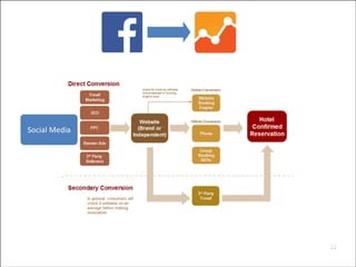 Social	
  Media

22


 