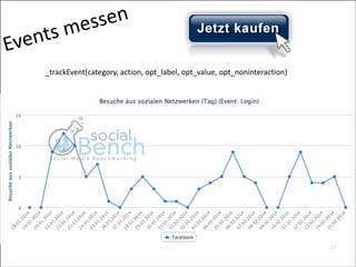 nts
Eve

sen
es
	
  m

_trackEvent(category,	
  action,	
  opt_label,	
  opt_value,	
  opt_noninteraction)

27


 