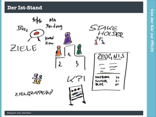 Bildquelle: Sven-Olaf Peeck

Von der Kür zur Pﬂicht

Der Ist-Stand

 