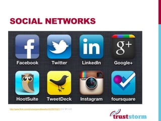SOCIAL NETWORKS




http://www.flickr.com/photos/gavinjllewellyn/6235070321/ (CC BY 2.0)
 