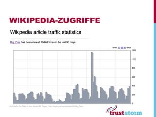 WIKIPEDIA-ZUGRIFFE




Aufrufe für Big Data in den letzten 90 Tagen, http://stats.grok.se/de/latest90/Big_Data
 