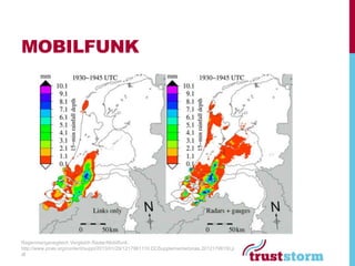 MOBILFUNK




Regenmengevegleich Vergleich Radar/Mobilfunk:
http://www.pnas.org/content/suppl/2013/01/29/1217961110.DCSupplemental/pnas.201217961SI.p
df
 