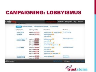 CAMPAIGNING: LOBBYISMUS
 