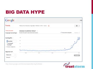 BIG DATA HYPE




http://www.google.com/trends/explore#q=big%20data
 