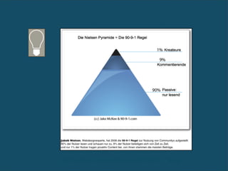 Die Nielsen Pyramide und die 90-9-1 Regel
 