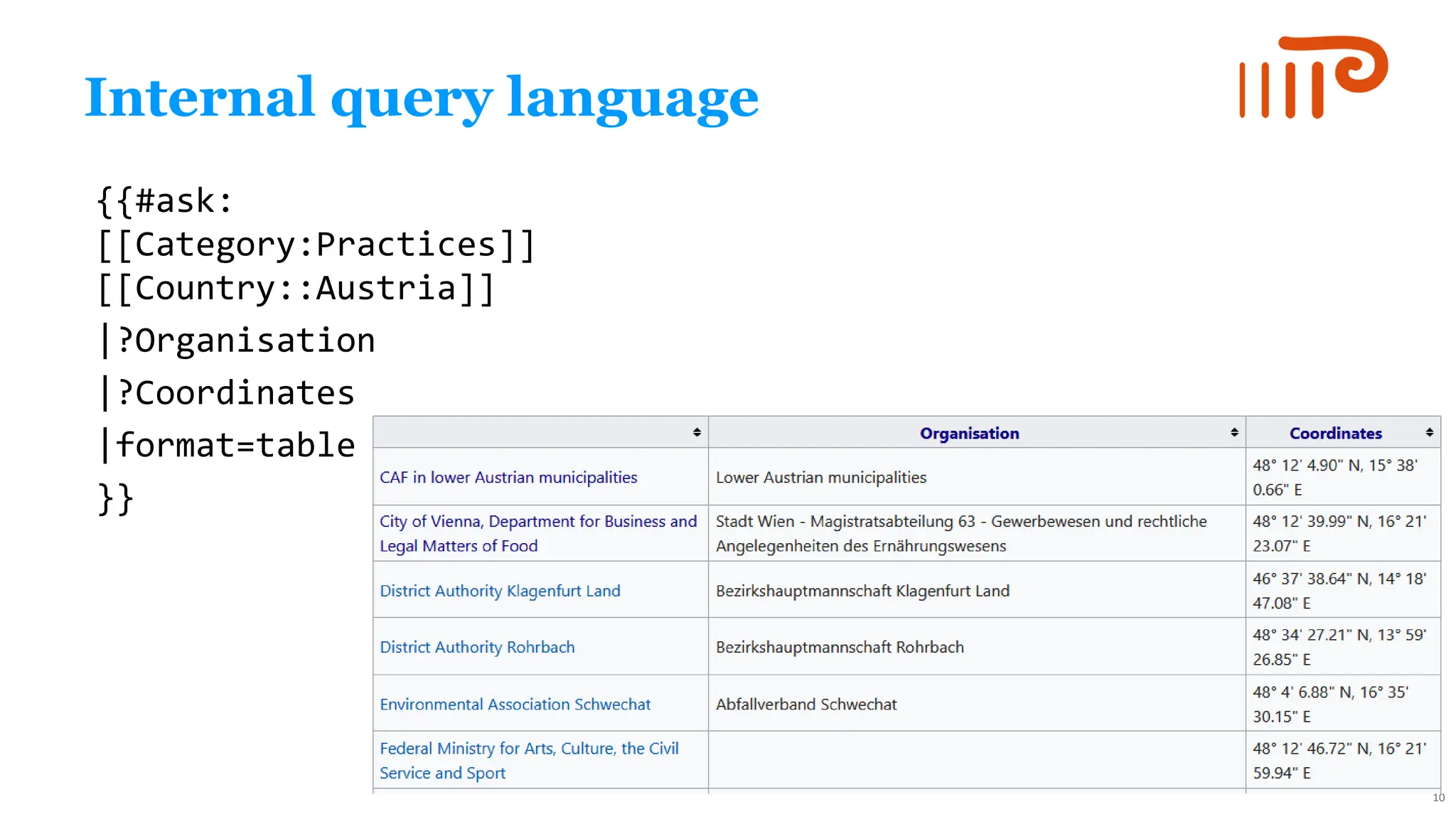 Internal query language
10
{{#ask:
[[Category:Practices]]
[[Country::Austria]]
|?Organisation
|?Coordinates
|format=table
}}
 