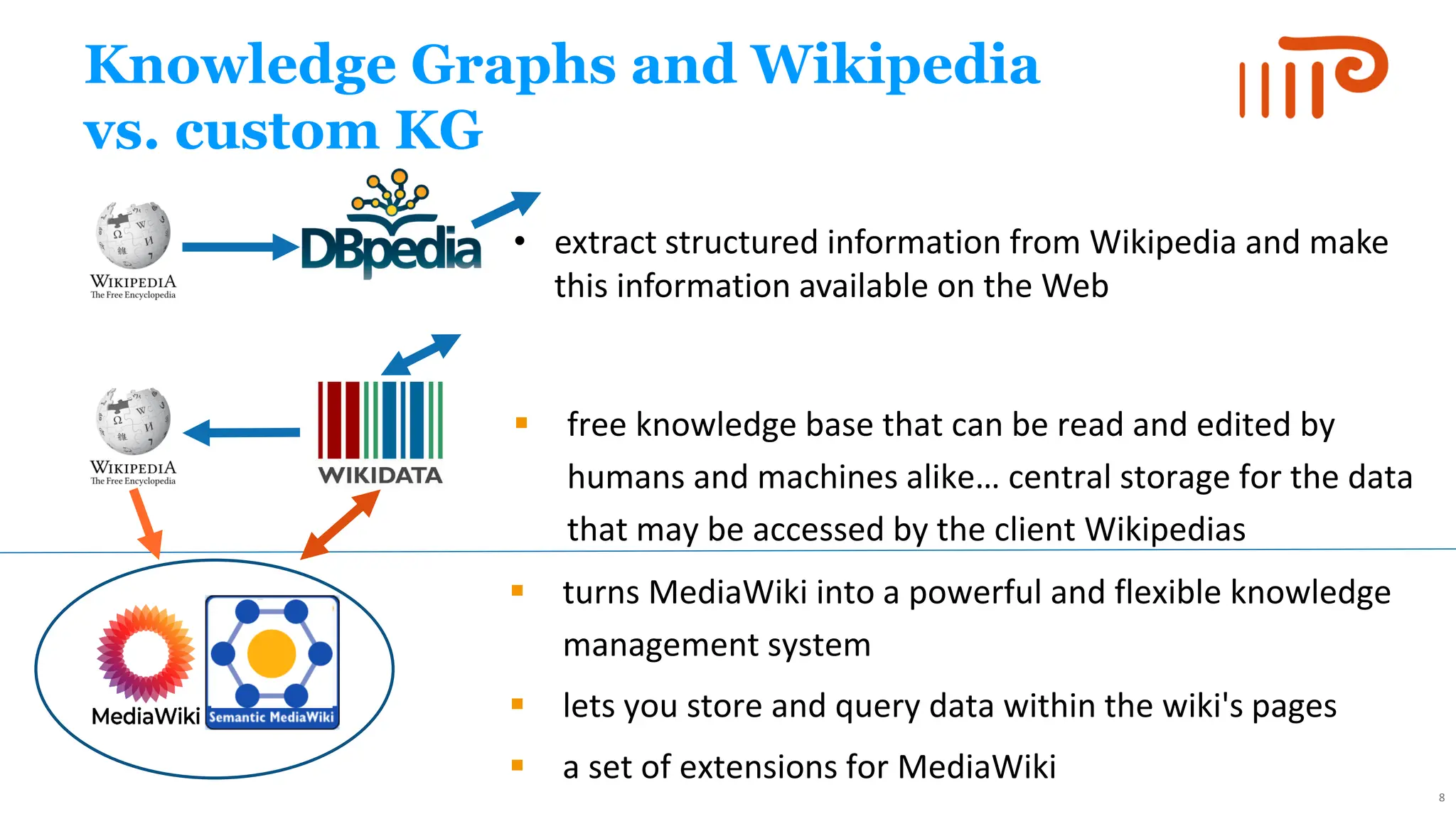 Knowledge Graphs and Wikipedia
vs. custom KG
• extract structured information from Wikipedia and make
this information available on the Web
8
▪ free knowledge base that can be read and edited by
humans and machines alike… central storage for the data
that may be accessed by the client Wikipedias
▪ turns MediaWiki into a powerful and flexible knowledge
management system
▪ lets you store and query data within the wiki's pages
▪ a set of extensions for MediaWiki
 