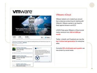 VMware tasked us to create buzz around
their enterprise product launch starting with
VMworld. VMware wanted to go head-to-
head against Amazon and EC2
LEWIS Pulse grew VMware’s vCloud social
media mentions from 500 to 8,000 per
month
Twitter, LinkedIn and Facebook are now the
top 3 online lead generators for enterprise
sales
Currently 25% of all leads each quarter are
now driven by social media
VMware vCloud
 