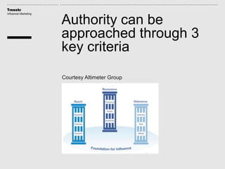 Traackr
Influencer Marketing
Authority can be
approached through 3
key criteria
Courtesy Altimeter Group
 