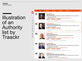 Traackr
Influencer Marketing
Illustration
of an
Authority
list by
Traackr
 