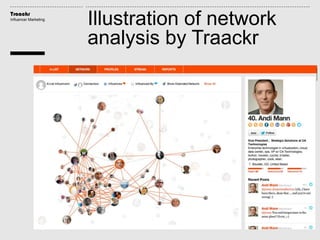 Traackr
Influencer Marketing
Illustration of network
analysis by Traackr
 